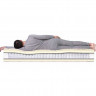 Матрас Dreamline Relax Massage DS