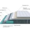 Матрас PROxSON Glory Soft