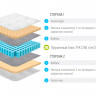 Матрас Lonax Relax Memory TFK
