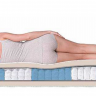 Матрас Dreamline Memory Smart Zone