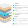 Матрас Lonax Relax Memory TFK 5 Zone