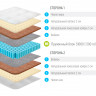 Матрас Lonax Strong Medium S1000