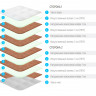 Матрас Lonax Fusion Eco Plus
