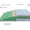 Матрас PROxSON Motion Memo Flex S
