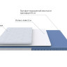 Матрас PROxSON Motion Flex M