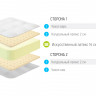 Матрас Lonax Roll Comfort 2 Plus