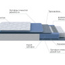Матрас PROxSON Active M
