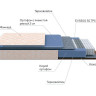 Матрас PROxSON Balance Duo M/S