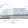 Матрас PROxSON Green S