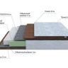 Матрас PROxSON Green F