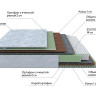 Матрас PROxSON Green M