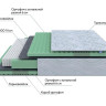 Матрас PROxSON Green Comfort M (пружинный, белый)