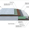 Матрас PROxSON Green Extra F