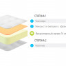 Матрас Lonax Roll Memory 2